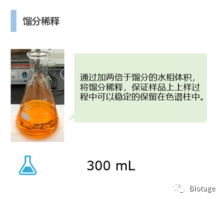 Flash反相纯化中，如何高效的蒸发水相溶剂