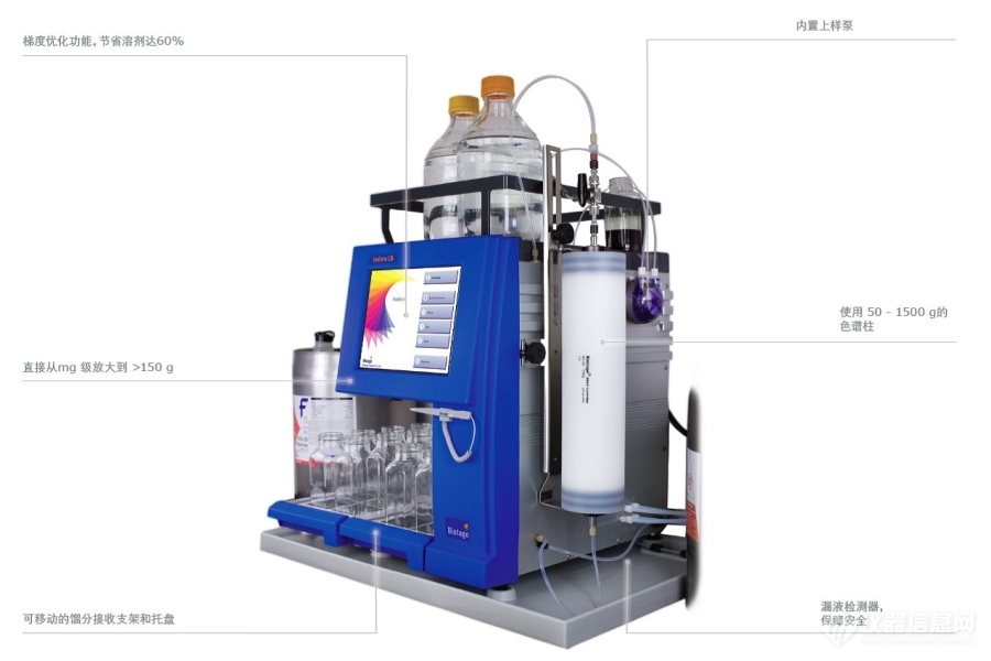 Biotage Isolera LS公斤级快速制备色谱