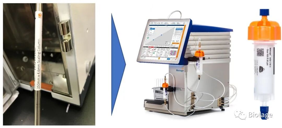 通过HPLC分析谱图进行反相Flash制备方法开发案例