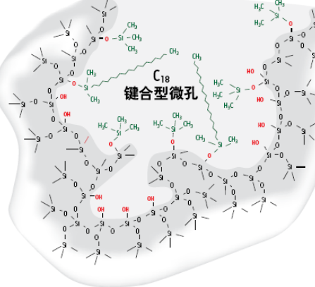 没有过柱机，如何手动过反相柱？