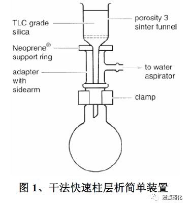 干法快速过柱子优势：干法柱层析技术
